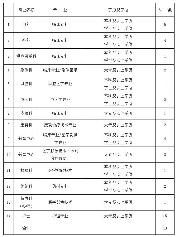 望都县住房和城乡建设局最新招聘全解析