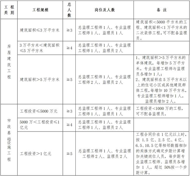 英吉沙县公路维护监理事业单位人事任命最新动态