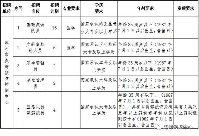 信息咨询 第370页