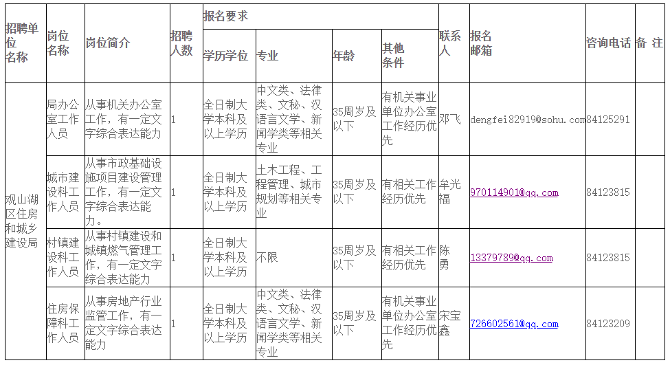 梁子湖区住房和城乡建设局最新招聘信息深度解析