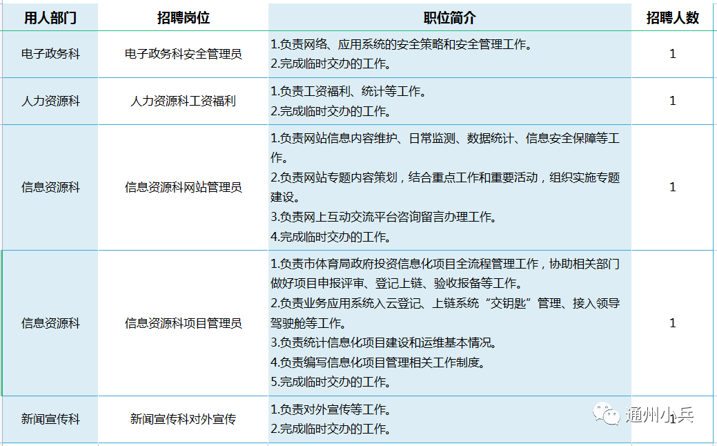 和政县公路运输管理事业单位招聘公告发布