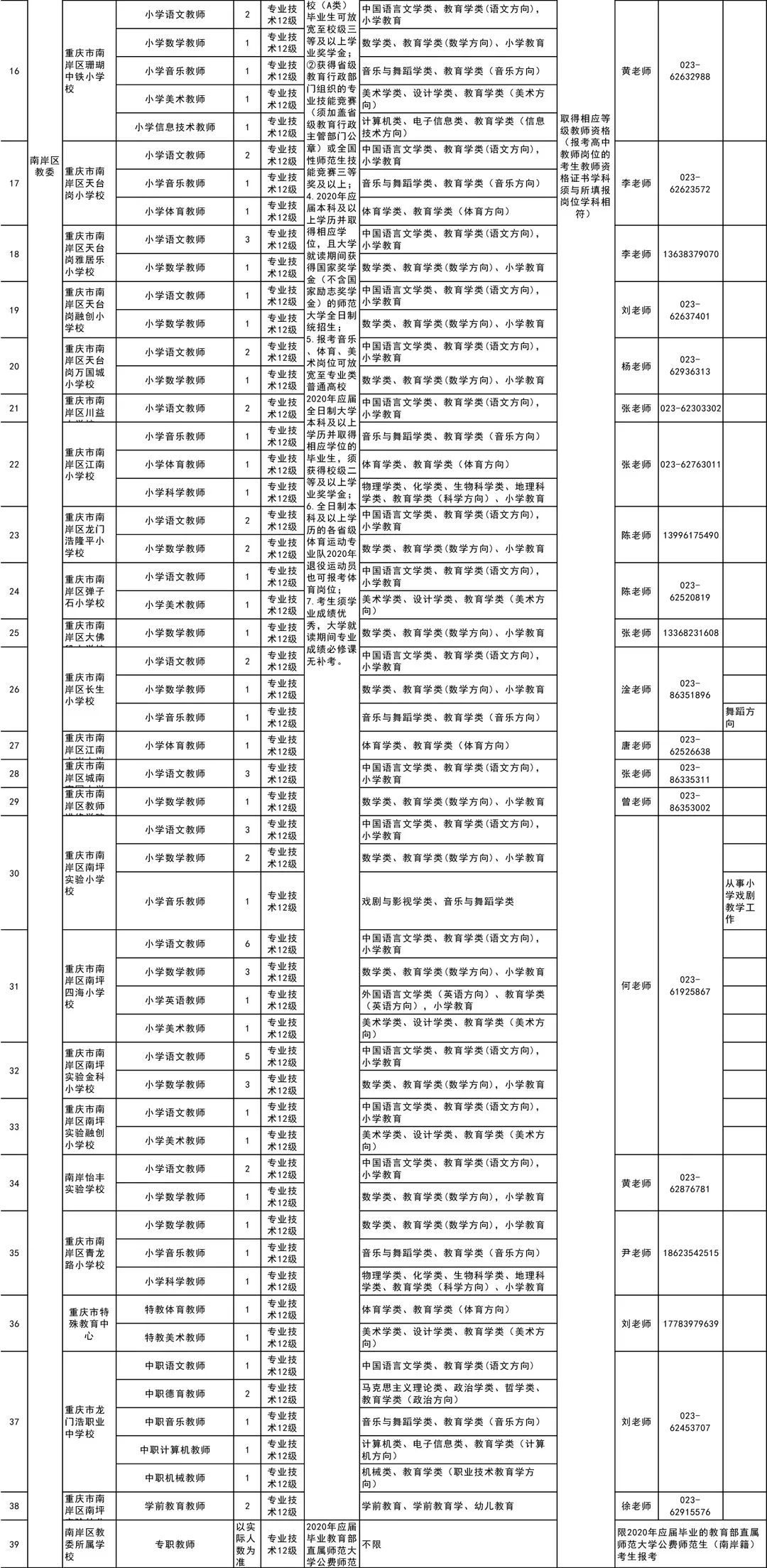 南岸区小学最新招聘概览，教育人才的机遇与挑战