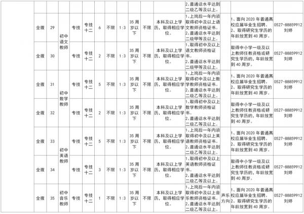 宿迁市劳动和社会保障局最新招聘信息全面解析