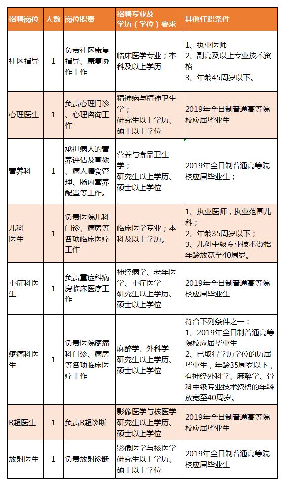 芦溪县康复事业单位最新招聘启事概览