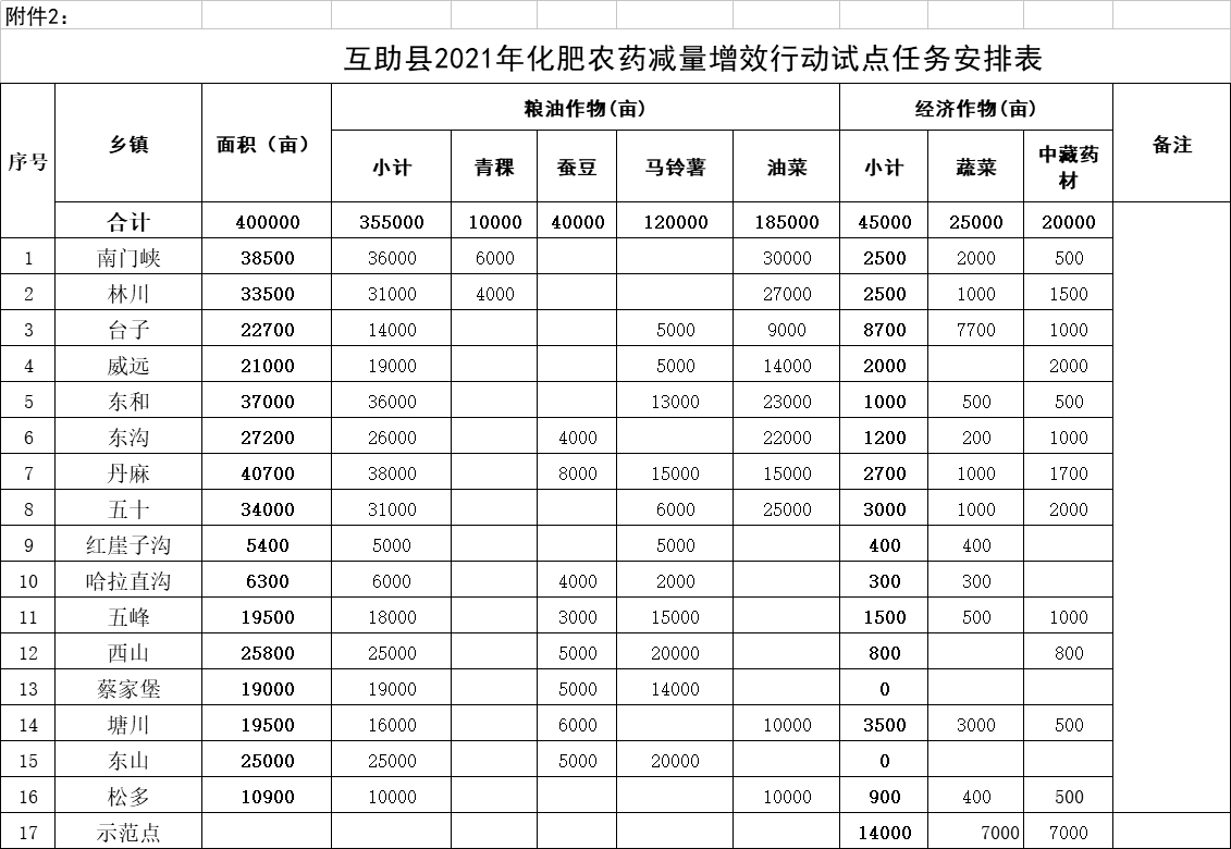 互助土族自治县计划生育委员会人事任命动态更新