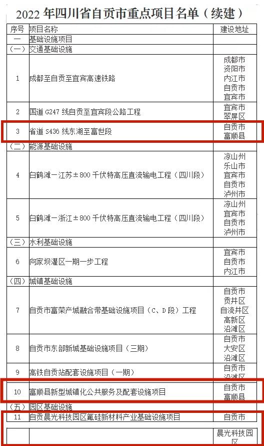 富顺县科学技术和工业信息化局最新发展规划概览