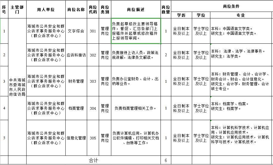 随州市信访局最新招聘启事概览