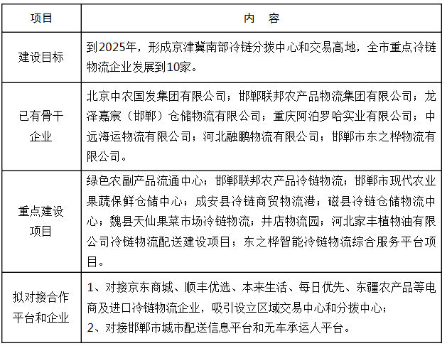 邯郸市农业局最新发展规划揭秘，农业现代化的未来蓝图塑造