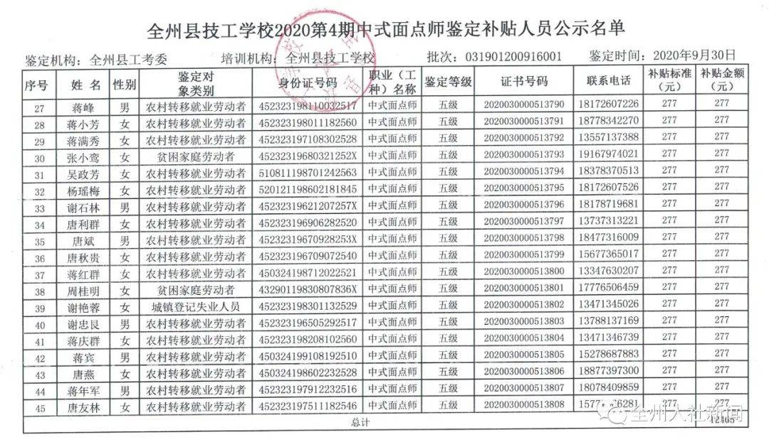 全州县人力资源和社会保障局人事任命最新名单公布