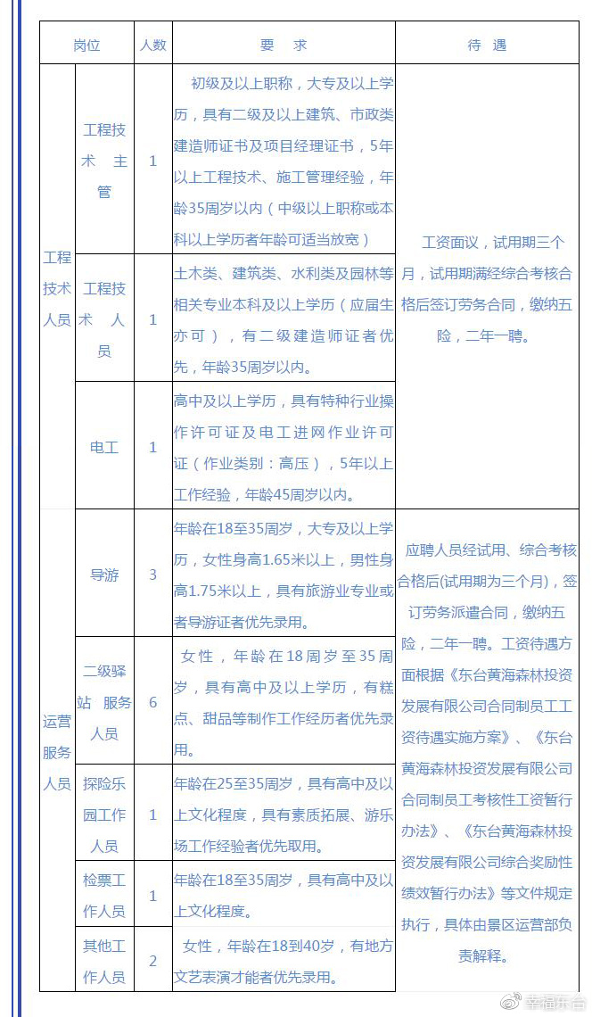 天台县文化局及关联单位招聘启事全面发布