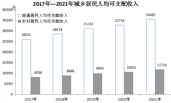 印江土家族苗族自治县统计局最新发展规划概览