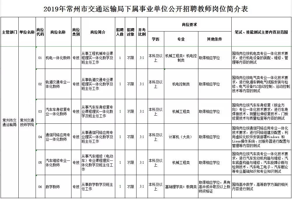 秀洲区公路运输管理事业单位发展规划展望