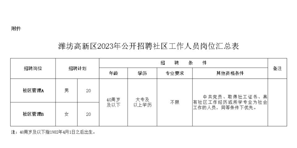 清凉寺街道办事处最新招聘公告概览