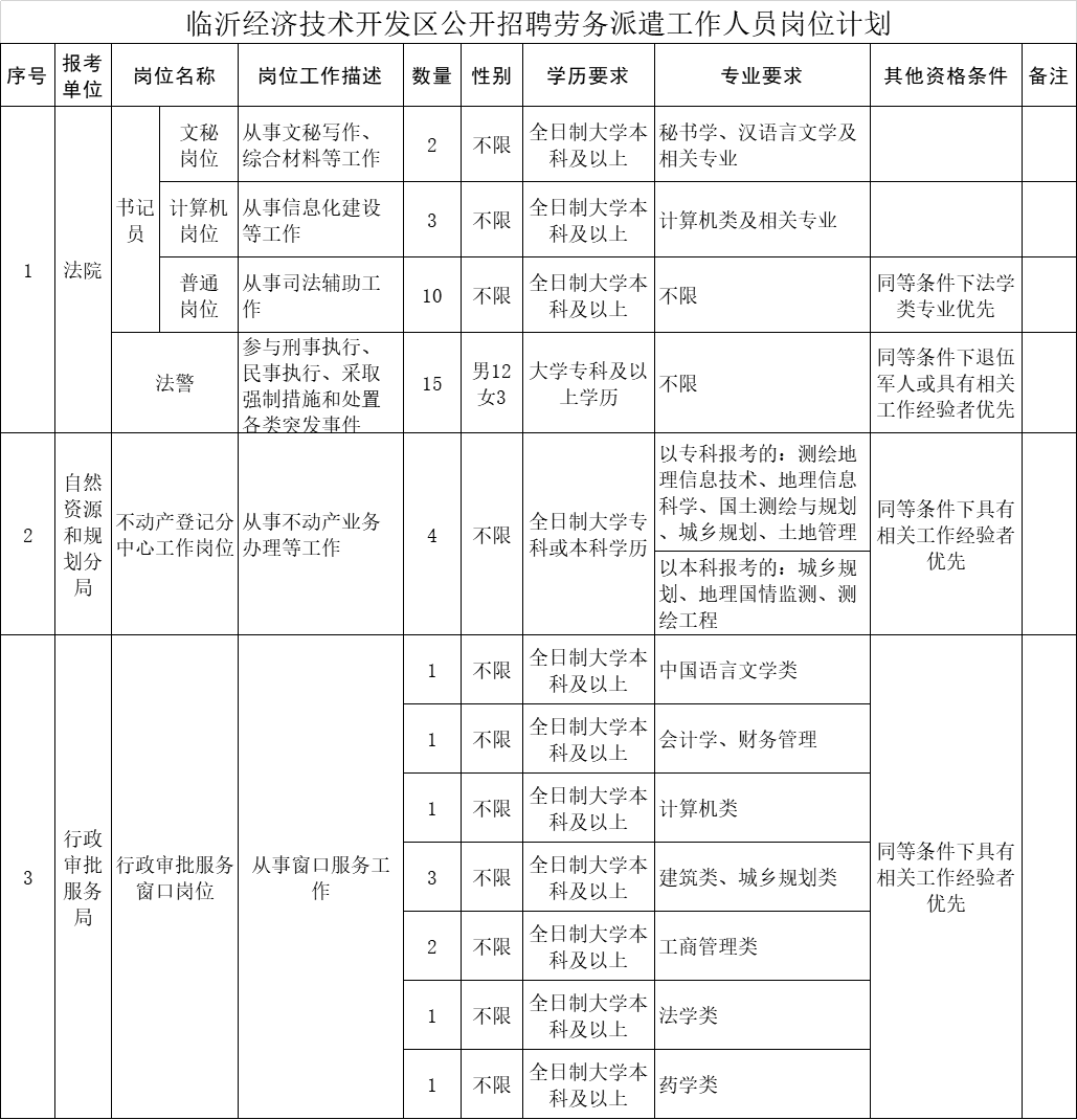 新青区自然资源和规划局招聘启事