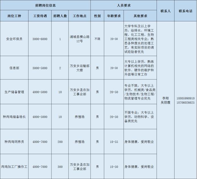 南平市劳动和社会保障局最新招聘信息汇总