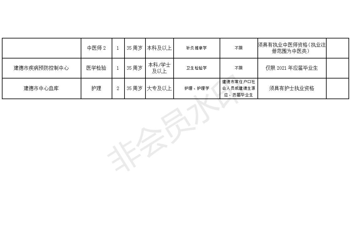 永嘉县卫生健康局最新招聘资讯汇总