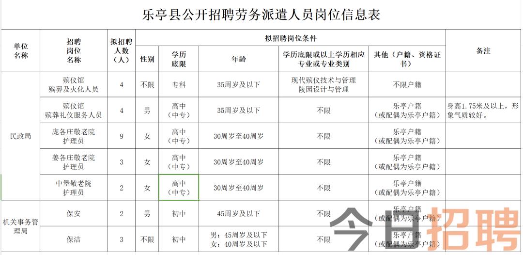 青秀区殡葬事业单位招聘信息与行业发展趋势解析