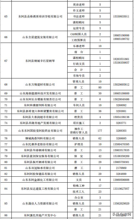 东阿县住房和城乡建设局最新招聘启事