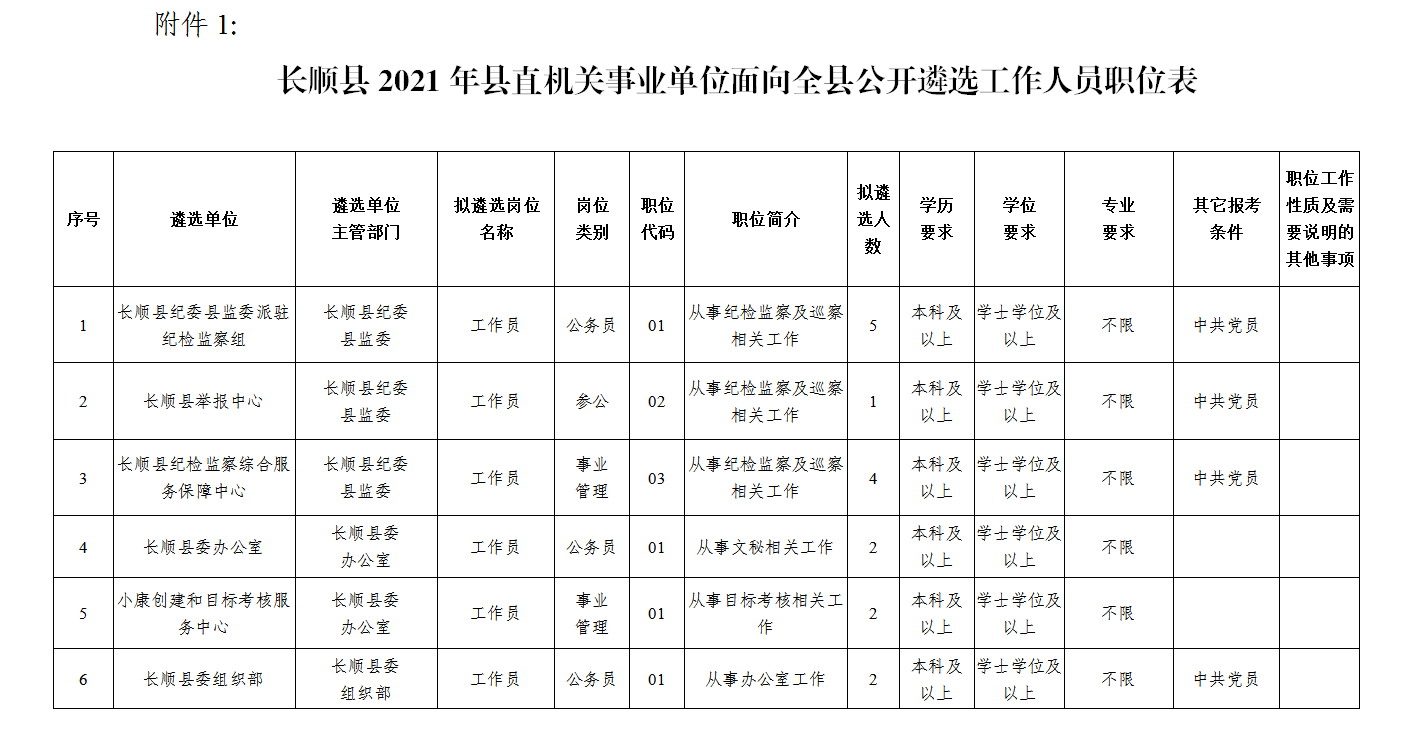 长顺县成人教育事业单位人事任命动态解析