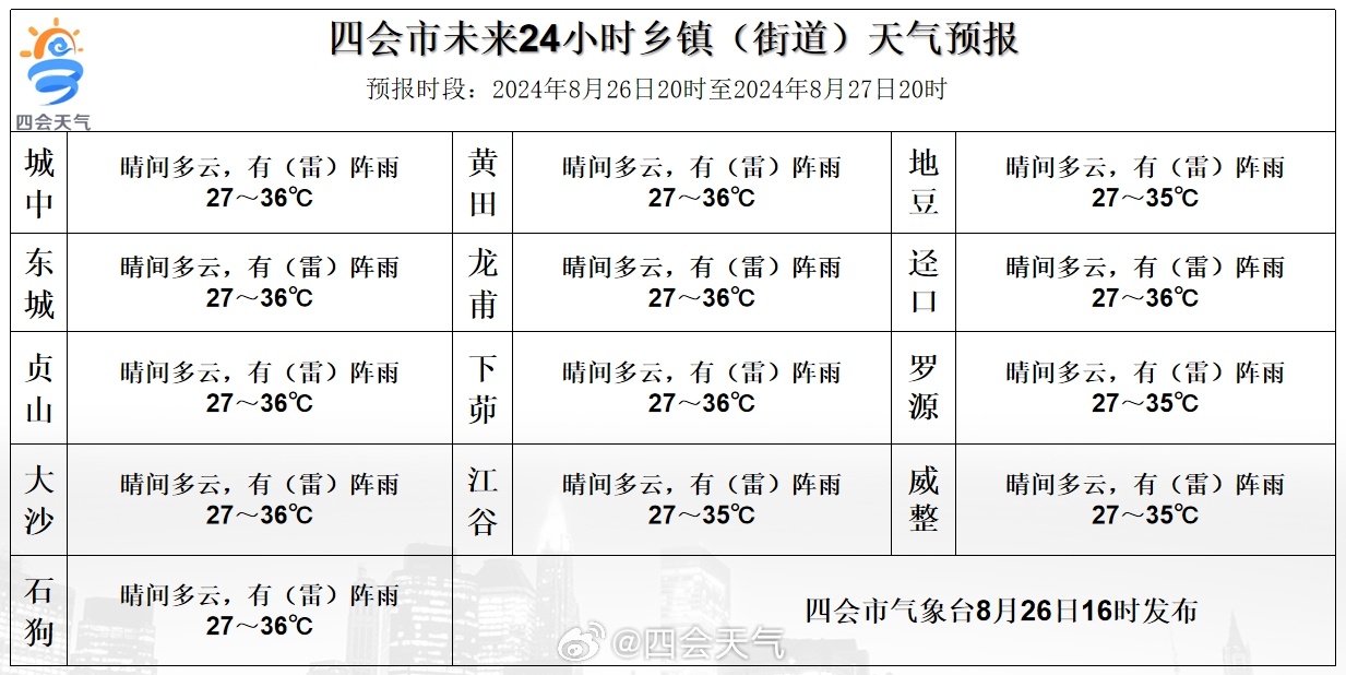 高崖乡天气预报更新通知