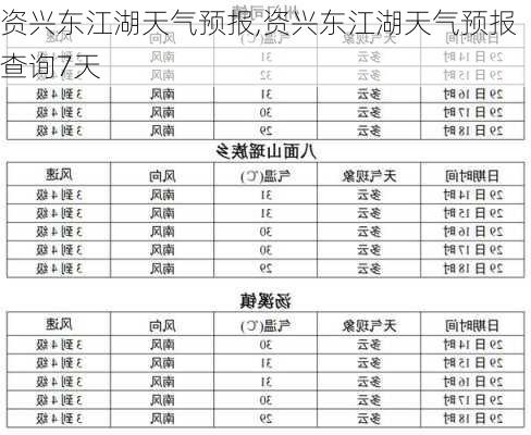 茂兴湖渔场天气预报更新通知