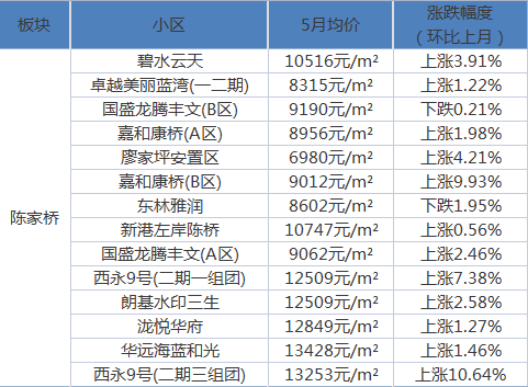 中子镇社区交通最新动态