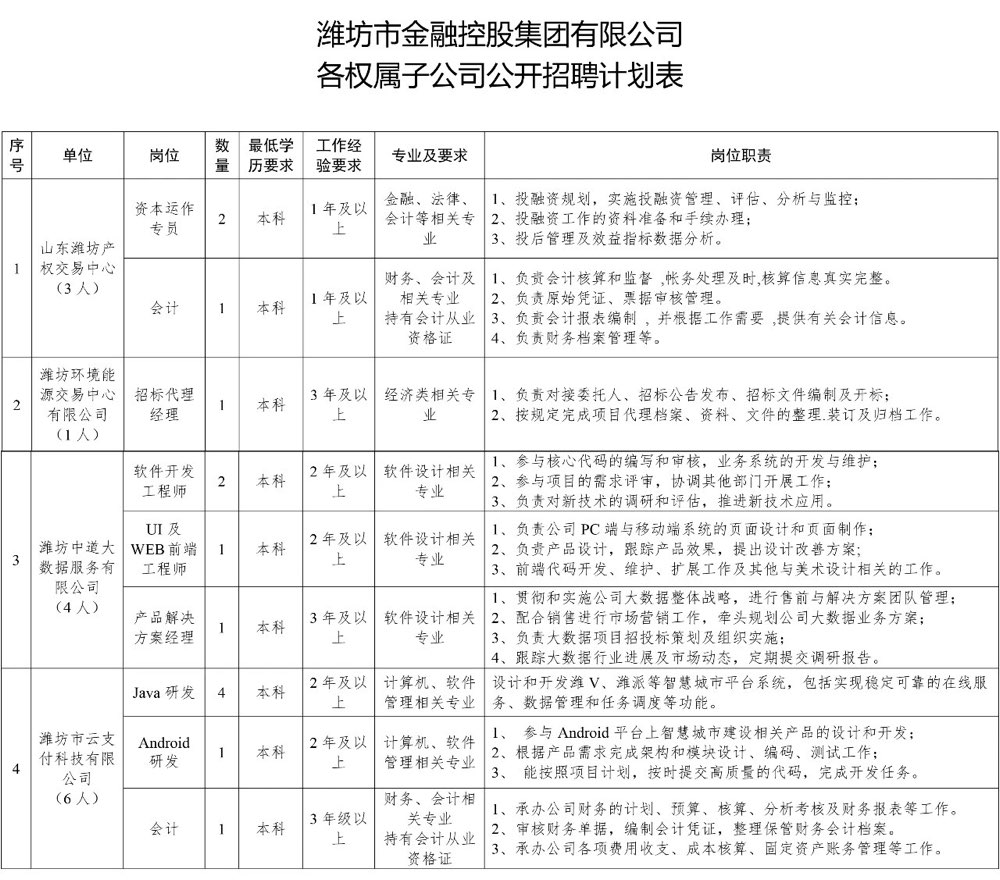 潍坊市市政管理局最新招聘启事概览