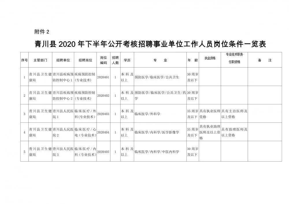 平阴县康复事业单位人事任命重塑康复事业未来篇章