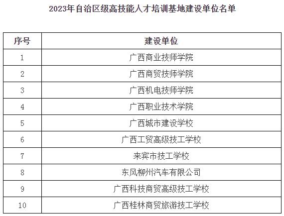 港北区人力资源和社会保障局人事任命最新名单公布