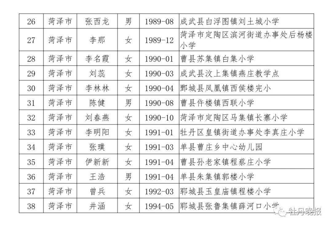 成武县教育局人事任命重塑教育格局，引领未来教育之光