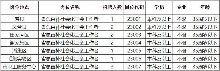 岢岚县科技局招聘科技人才，最新招聘信息与招募动向发布