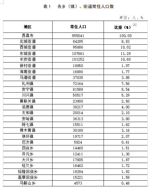 陵东街道领导团队引领美好社区未来建设