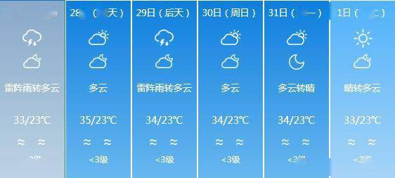 和盛乡最新天气预报通知