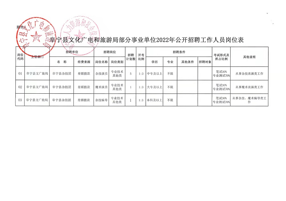 金台区体育局最新招聘启事