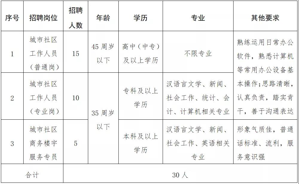 栏厢社区村人事任命最新动态与影响分析