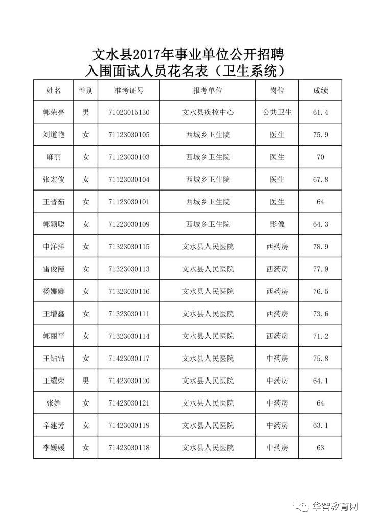 文水县南庄镇最新招聘信息汇总