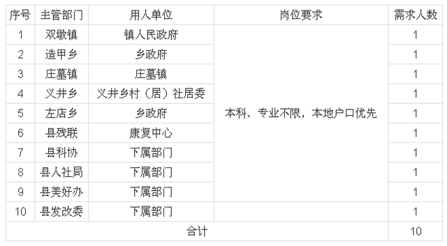 张岗乡最新招聘信息全面解析