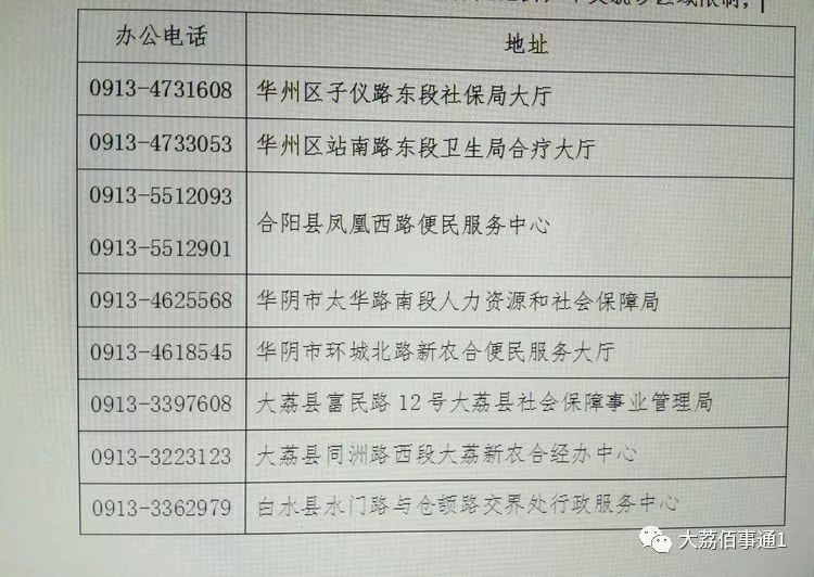 合阳县医疗保障局最新项目，全方位医疗保障体系构建启动