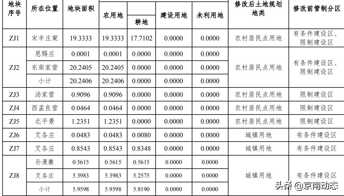 高碑店市自然资源和规划局最新发展规划概览