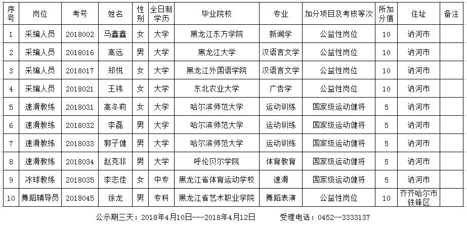 九台市文化广电体育和旅游局招聘启事概览