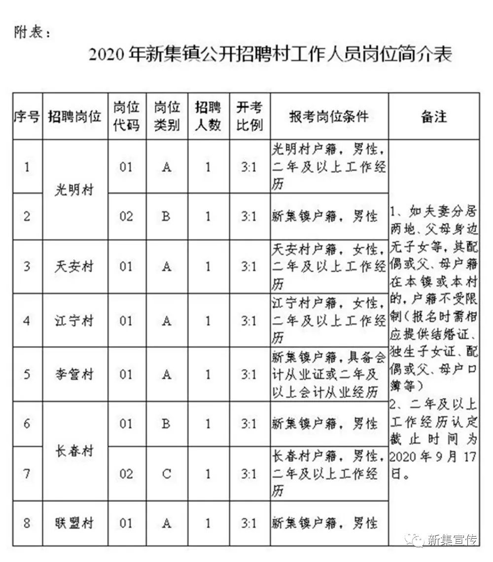 刘庙村委会最新招聘信息汇总