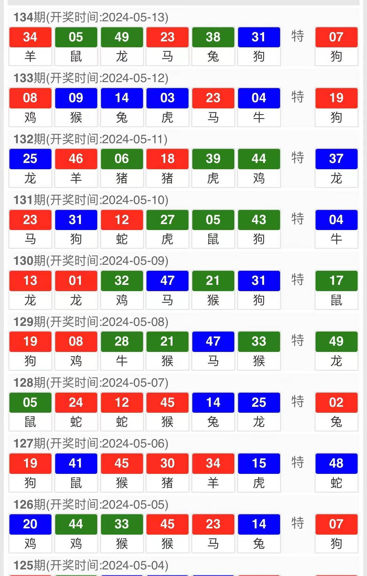 新澳天天开奖资料大全最新54期开奖结果,精准解答解释定义_Superior78.221