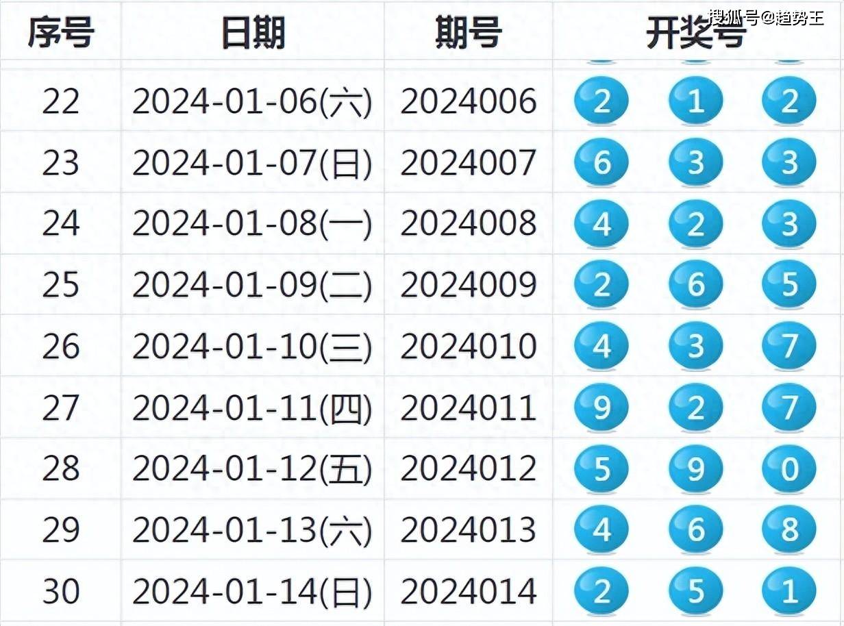 2024年新澳开奖记录,完善的机制评估_XT93.572