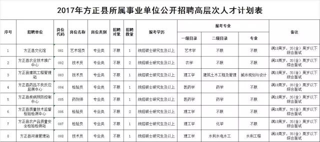 方正县人力资源和社会保障局最新招聘信息全面解析