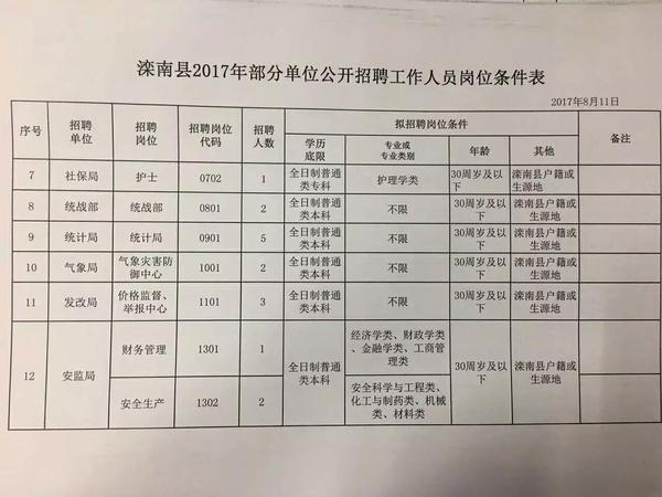 滦南县成人教育事业单位招聘启幕，最新职位信息概览