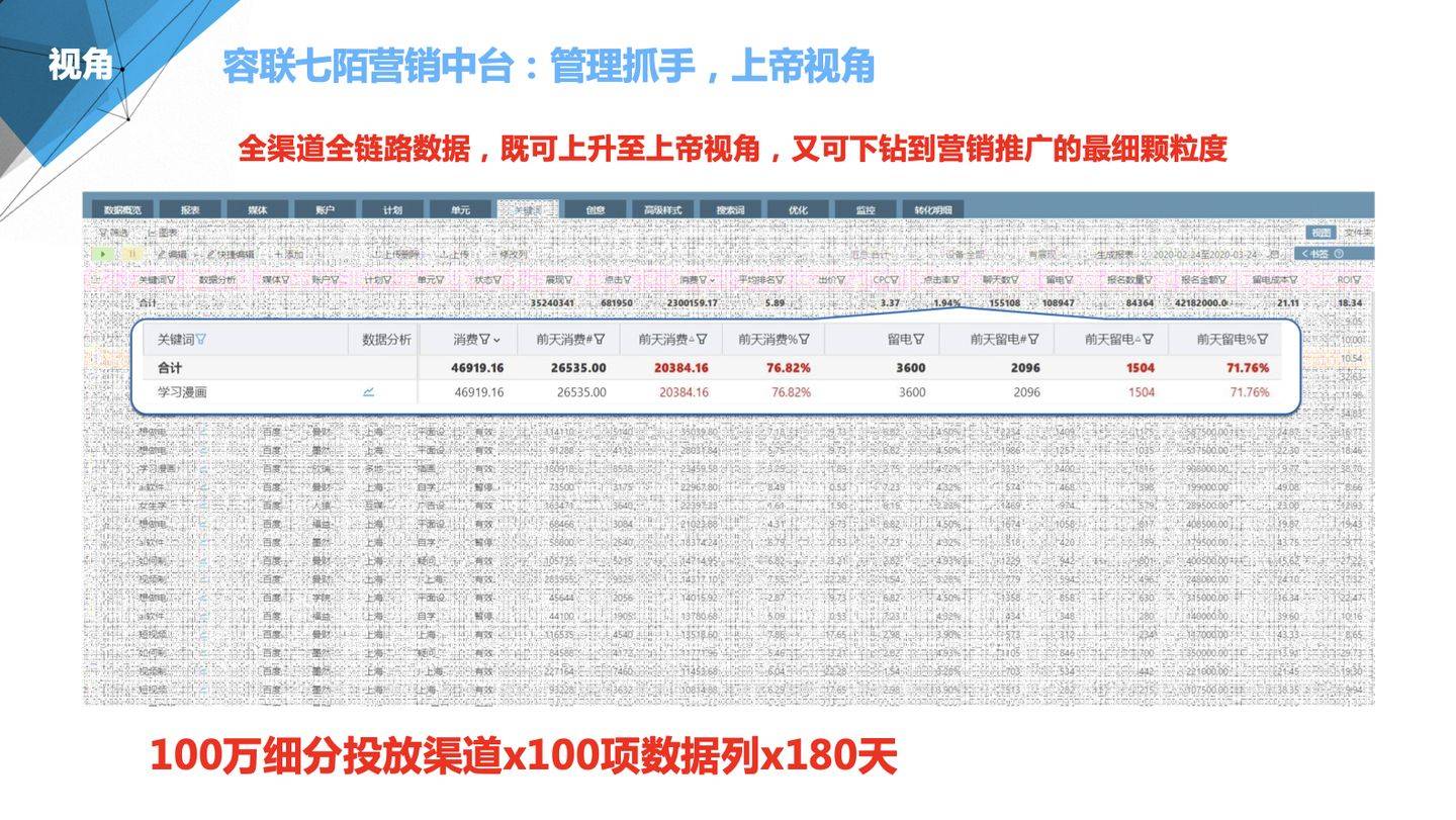 77778888管家婆必开一期,实地数据验证策略_Surface31.142