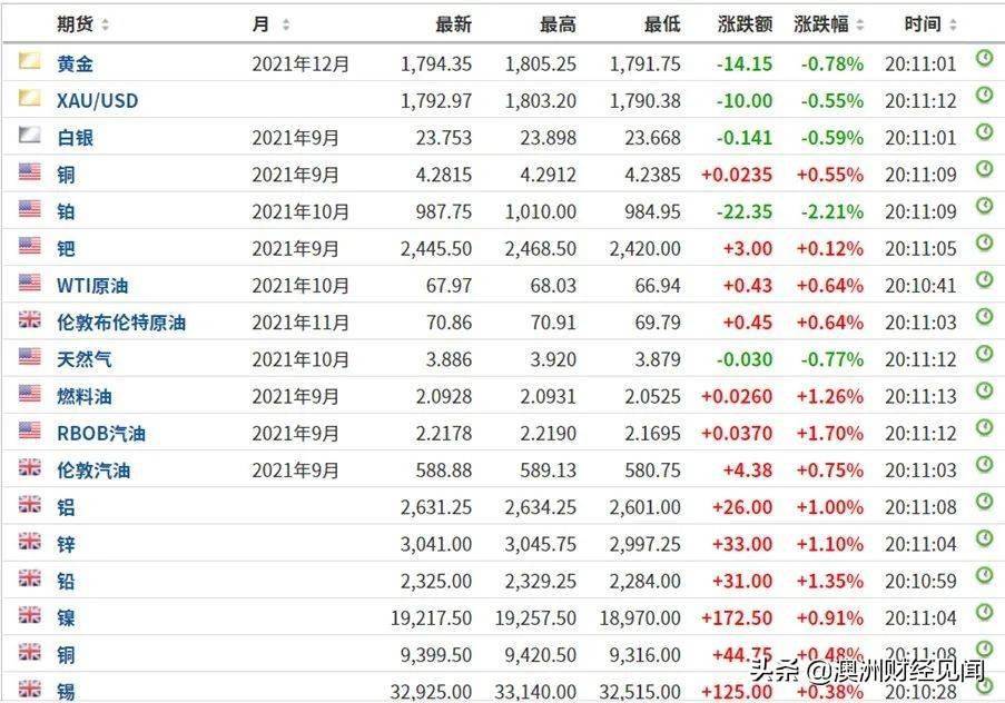 新澳全年免费正版资料,衡量解答解释落实_豪华款68.563