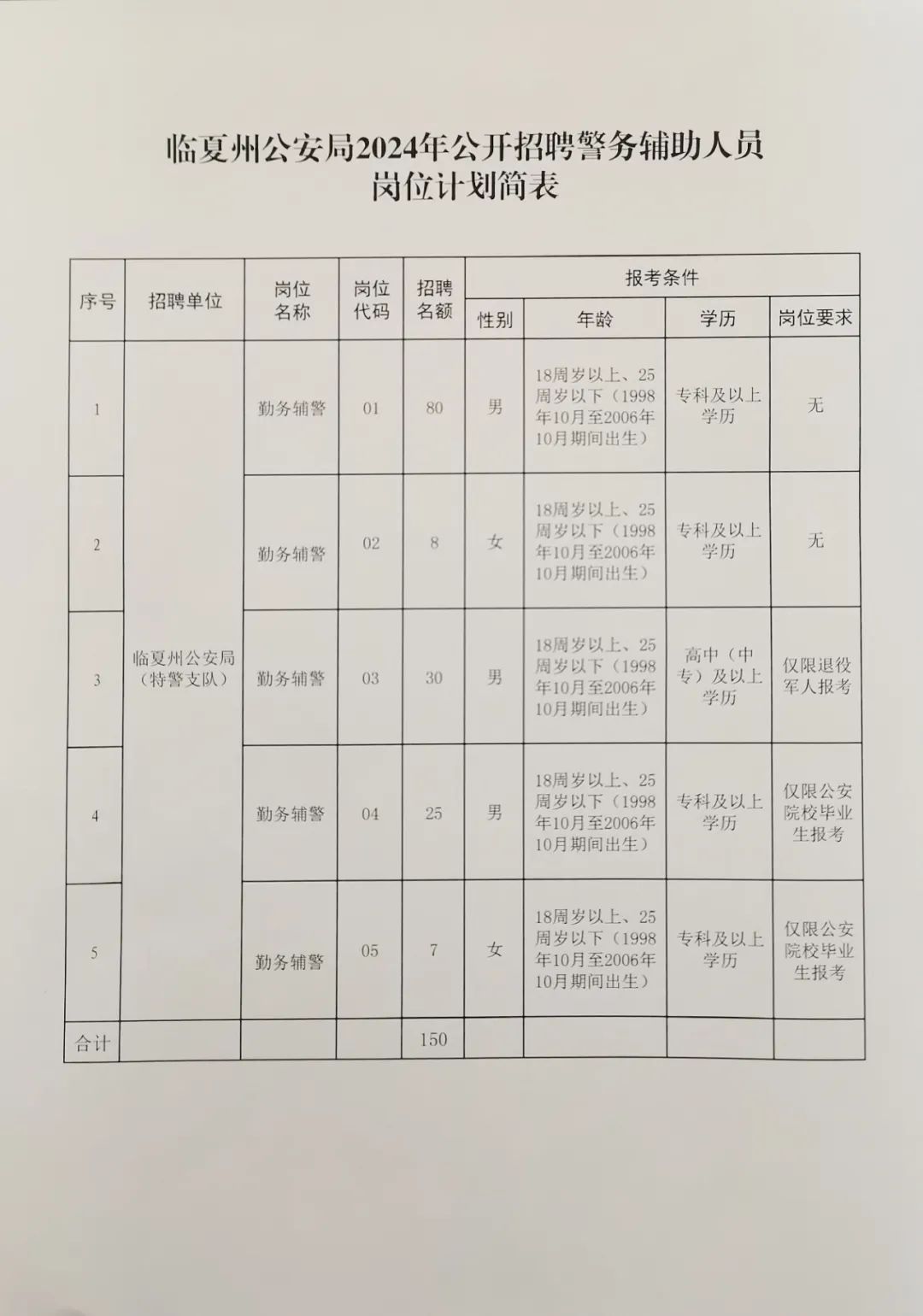 西安市公安局最新招聘启事概览