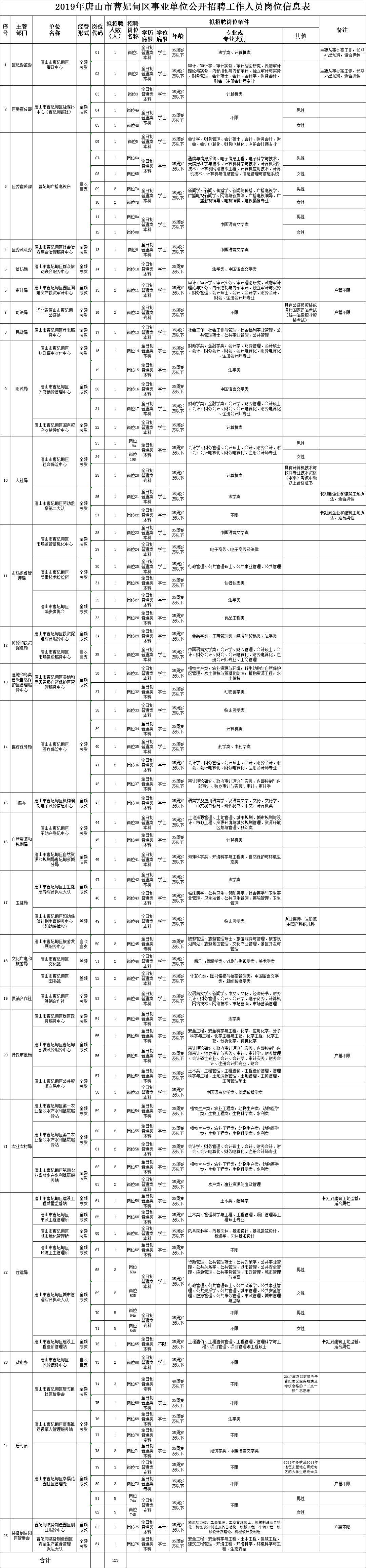 经济技术开发区教育局最新招聘公告概览