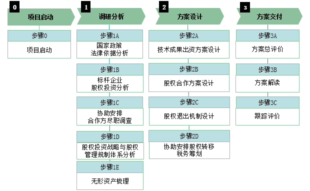 650288.com,实践性计划推进_DP37.746